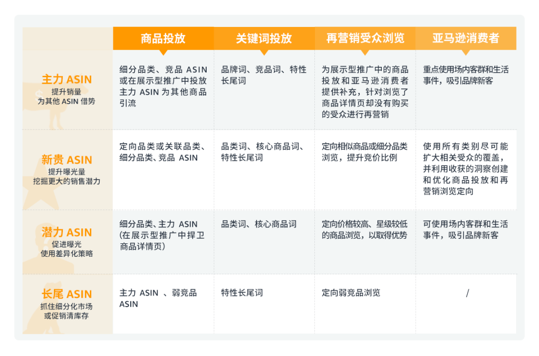 丝路互联 亚马逊广告prime Day 战术图 带你冲刺旺季kpi 行业观察 丝路互联 专注亚马逊amazon代运营 Amazon 亚马逊培训 亚马逊注册 跨境电商代运营